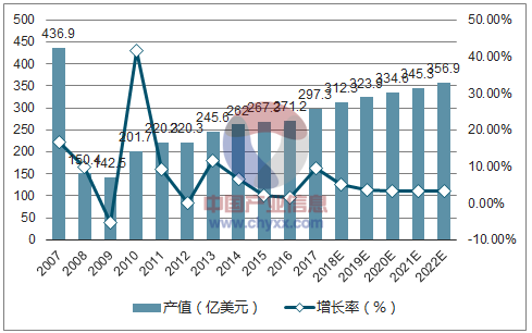 搭乘PCB行業(yè)東風(fēng)，旭昇電子揚(yáng)帆起航